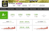 This is GW Manish's earnings (Image via Social Blade)